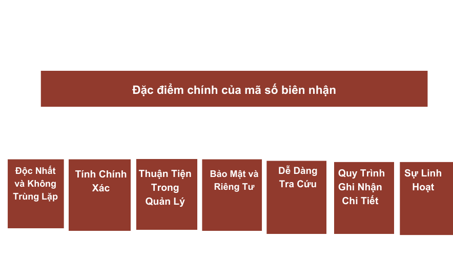 Đặc điểm chính của mã số biên nhận