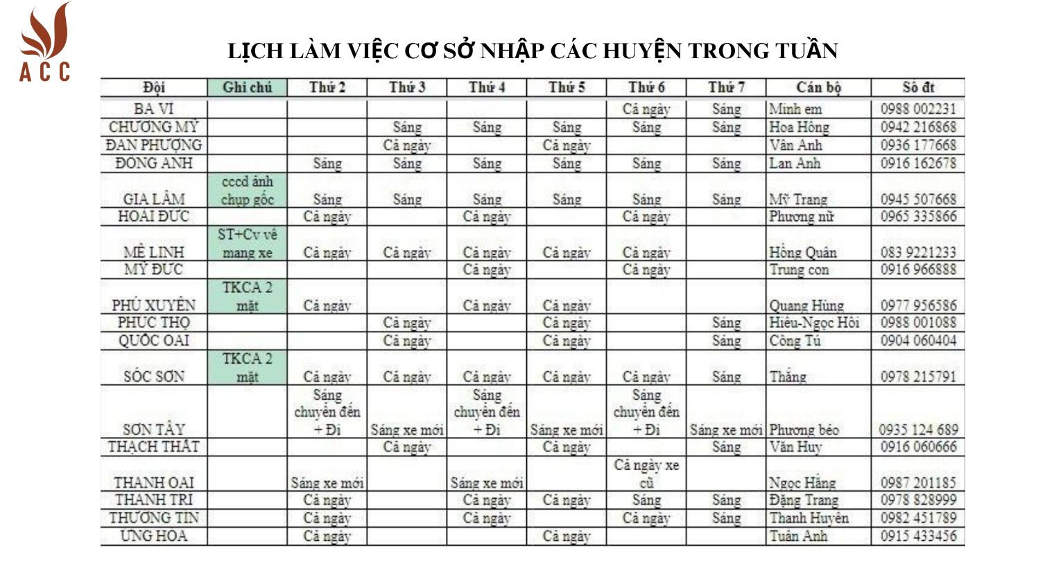 đăng ký xe ô tô Hà Nội