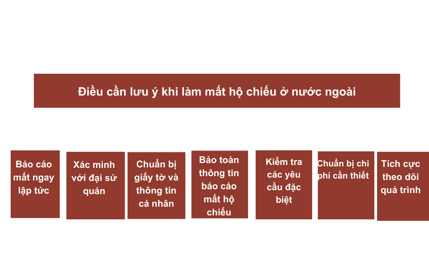 Điều cần lưu ý khi làm mất hộ chiếu ở nước ngoài