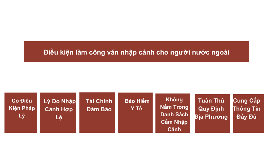 Điều kiện làm công văn nhập cảnh cho người nước ngoài