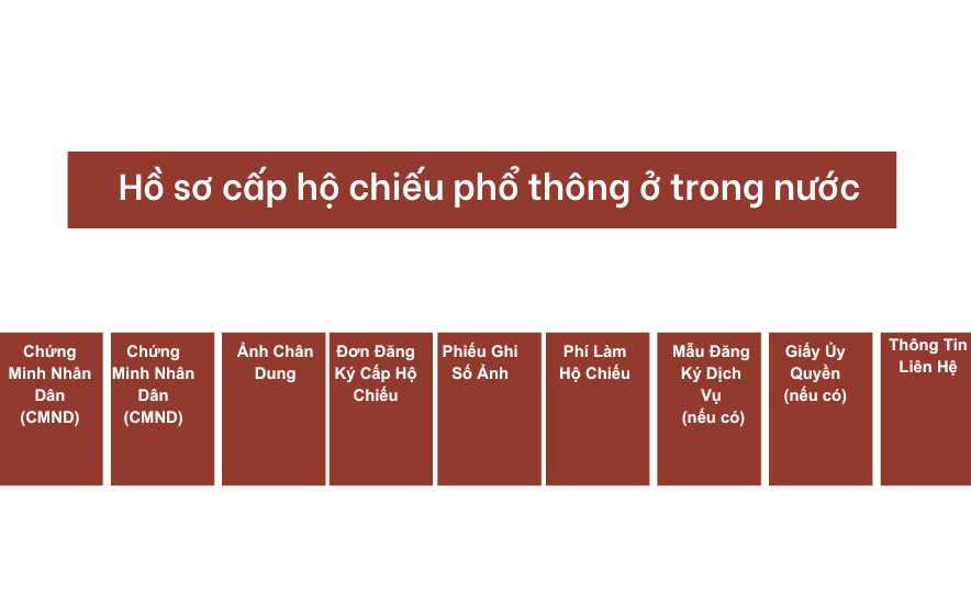 Hồ sơ cấp hộ chiếu phổ thông ở trong nước