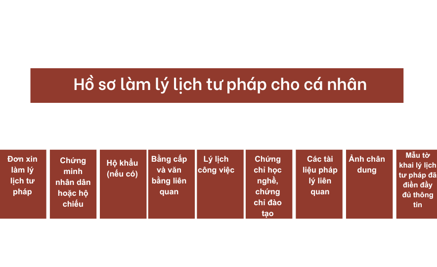 Hồ sơ làm lý lịch tư pháp cho cá nhân