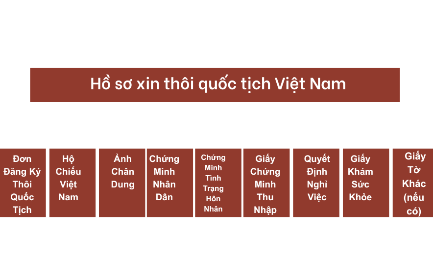 Hồ sơ xin thôi quốc tịch Việt Nam