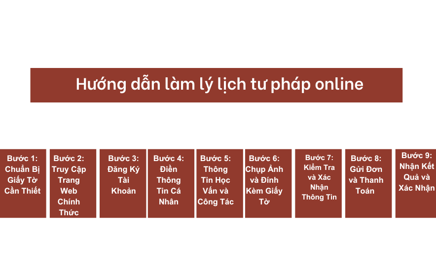 Hướng dẫn làm lý lịch tư pháp online