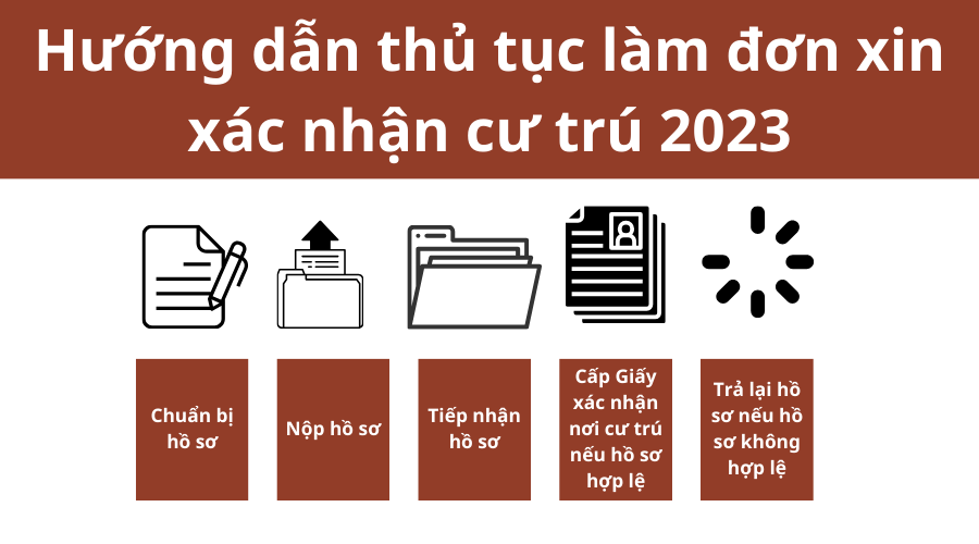 huong-dan-thu-tuc-dang-ky-thuong-tru-online-1