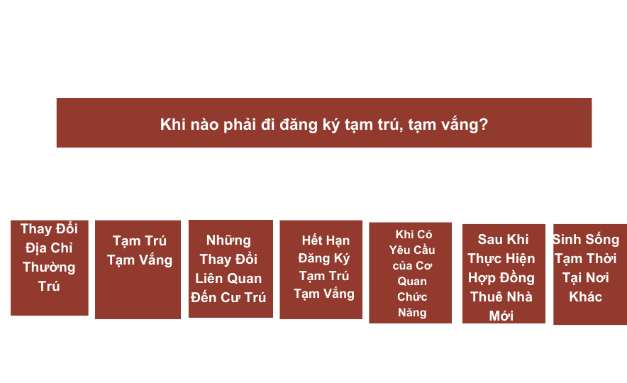 Khi nào phải đi đăng ký tạm trú, tạm vắng
