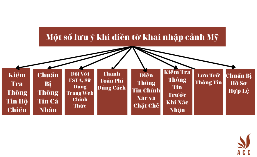 Một số lưu ý khi điền tờ khai nhập cảnh Mỹ 