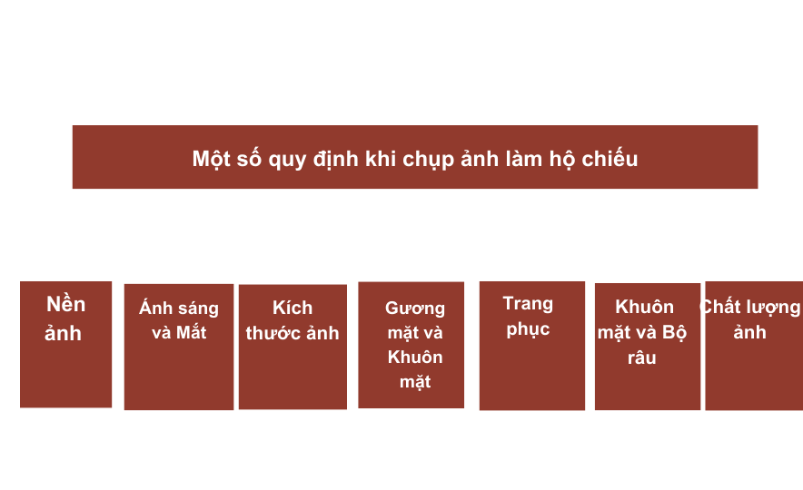 Một số quy định khi chụp ảnh làm hộ chiếu