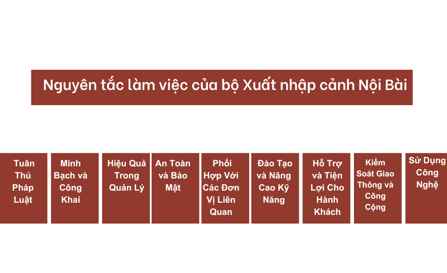 Nguyên tắc làm việc của bộ Xuất nhập cảnh Nội Bài