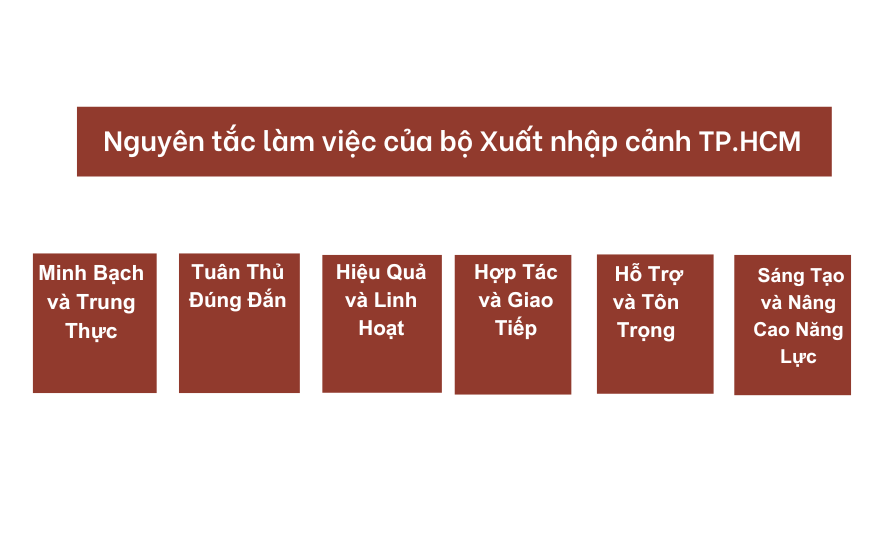 Nguyên tắc làm việc của bộ Xuất nhập cảnh TP.HCM