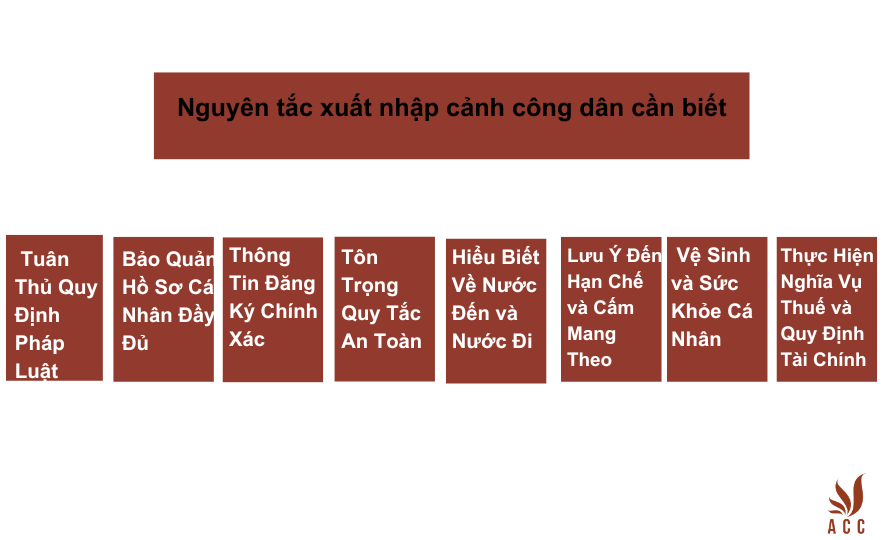 Nguyên tắc xuất nhập cảnh công dân cần biết