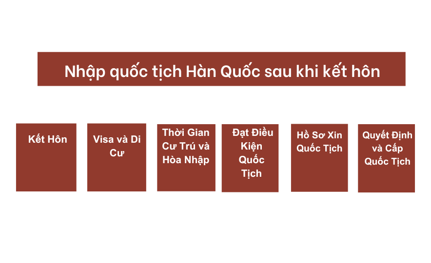 _Nhập quốc tịch Hàn Quốc sau khi kết hôn