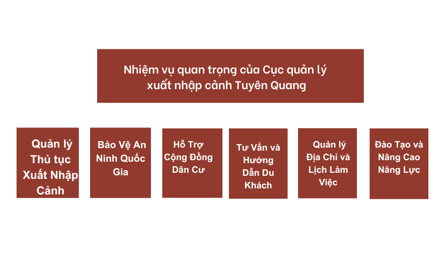 Nhiệm vụ quan trọng của Cục quản lý xuất nhập cảnh Tuyên Quang