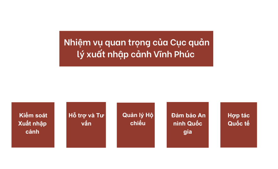 _Nhiệm vụ quan trọng của Cục quản lý xuất nhập cảnh Vĩnh Phúc