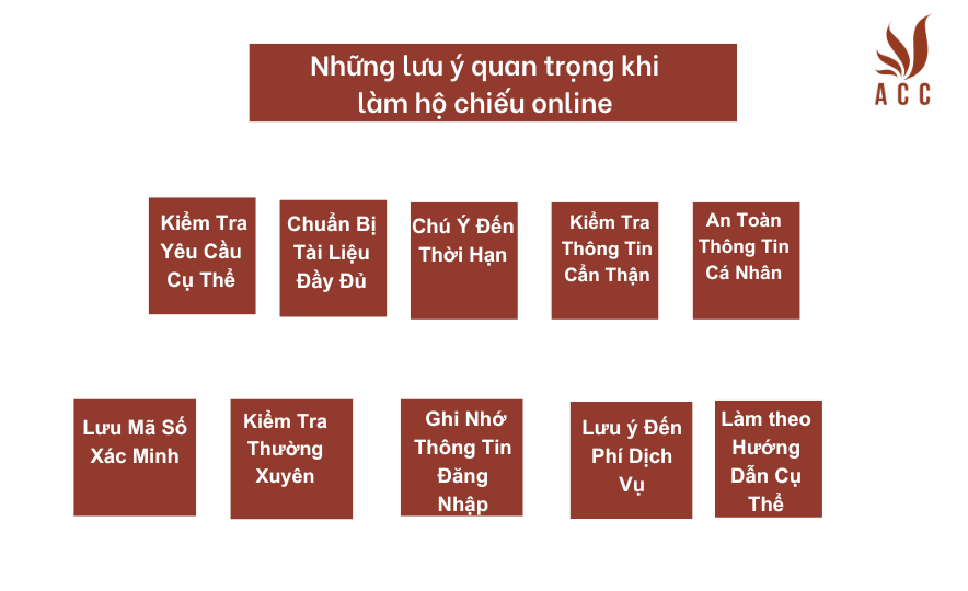 Những lưu ý quan trọng khi làm hộ chiếu online