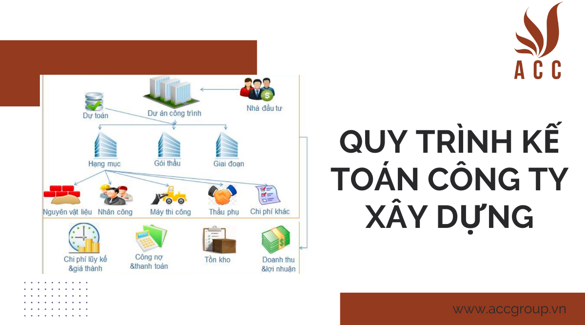 quy-trinh-ke-toan-cong-ty-xay-dung