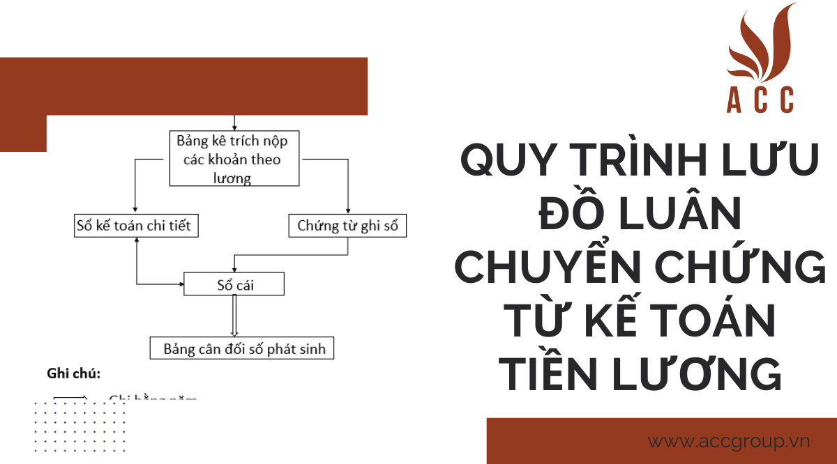 quy-trinh-luu-do-luan-chuyen-chung-tu-ke-toan-tien-luong