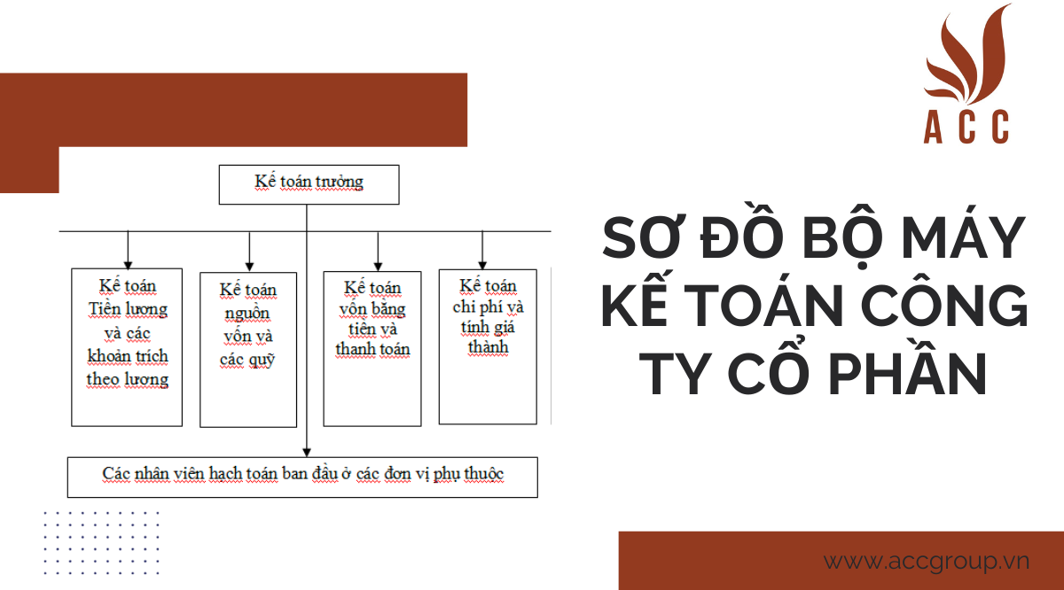 Sơ đồ bộ máy kế toán công ty cổ phần