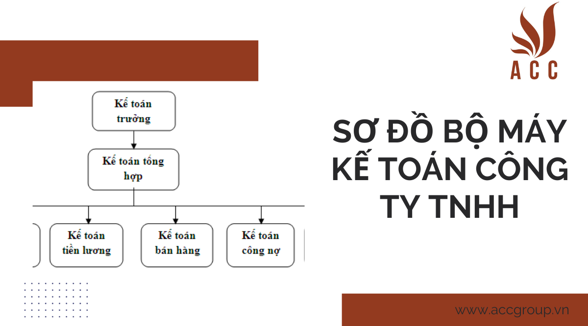 Sơ đồ bộ máy kế toán công ty TNHH