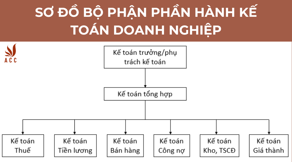 SƠ ĐỒ BỘ PHẬN PHẦN HÀNH KẾ TOÁN DOANH NGHIỆP