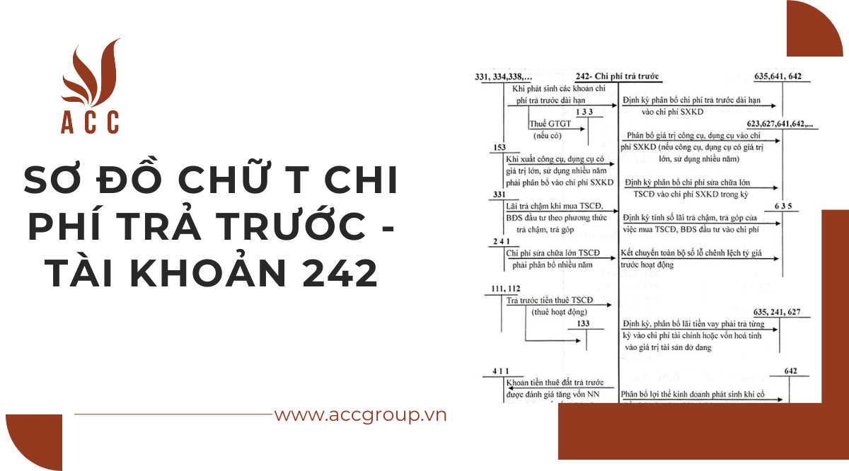 Sơ đồ chữ T chi phí trả trước - Tài khoản 242