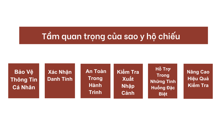 Tầm quan trọng của sao y hộ chiếu