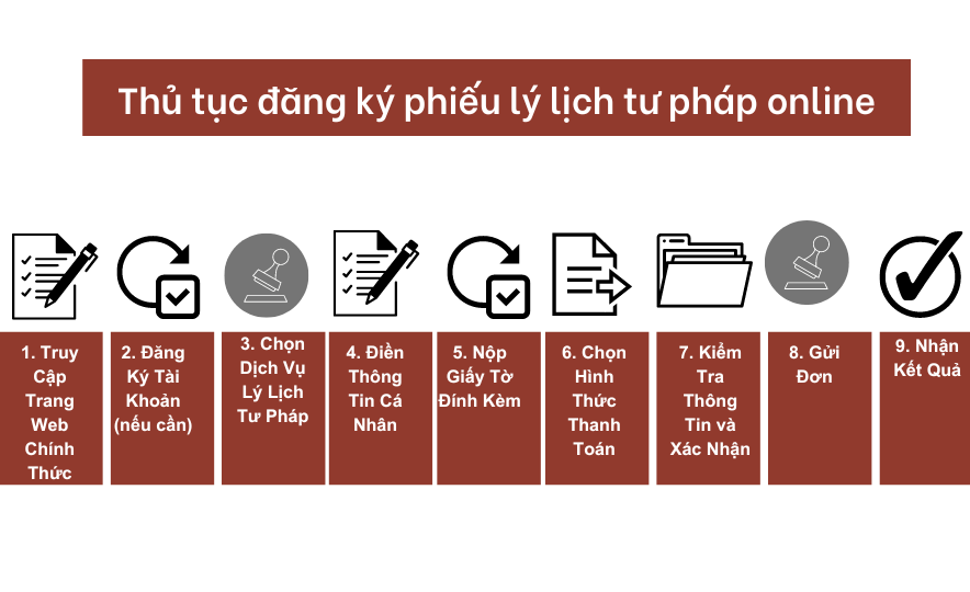 Thủ tục đăng ký phiếu lý lịch tư pháp online