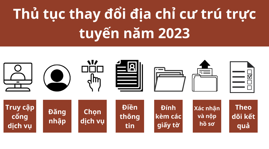 thu-tuc-thay-doi-dia-chi-cu-tru-truc-tuyen-nam-2023-1