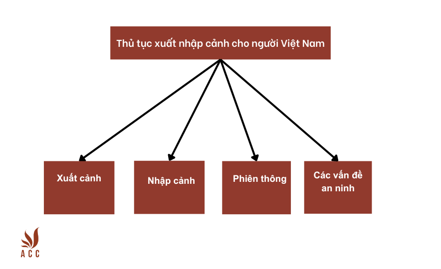 Thủ tục xuất nhập cảnh cho người Việt Nam