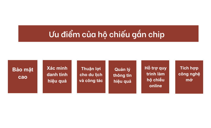 Ưu điểm của hộ chiếu gắn chip