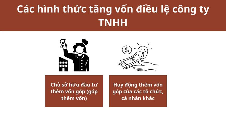 cac-hinh-thuc-tang-von-dieu-le-cong-ty-tnhh