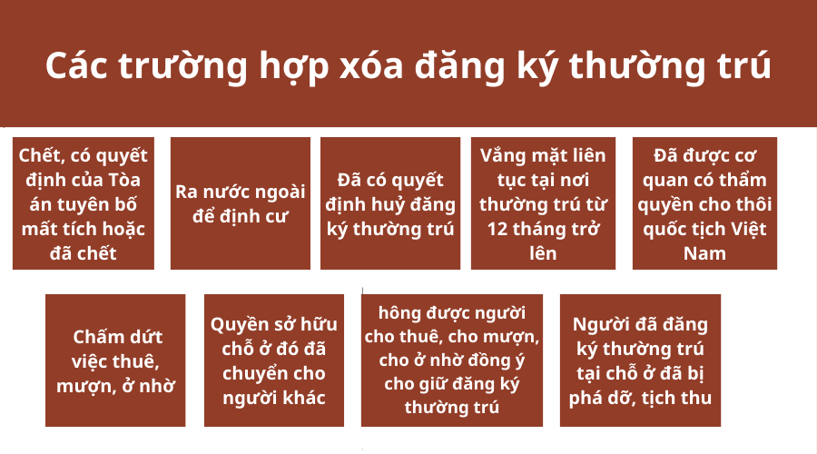 cac-truong-hop-xoa-dang-ky-thuong-tru-1