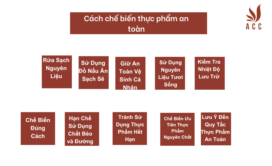 Cách chế biến thực phẩm an toàn