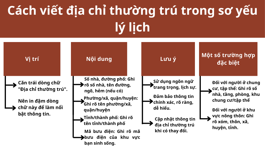 cach-viet-dia-chi-thuong-tru-trong-so-yeu-ly-lich