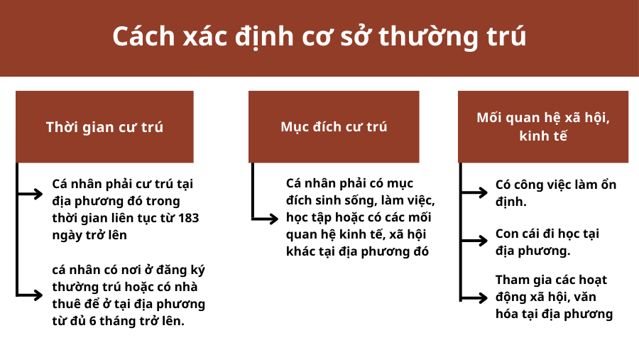 cach-xac-dinh-co-so-thuong-tru