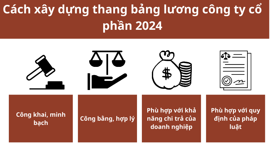 cach-xay-dung-thang-bang-luong-cong-ty-co-phan-2024