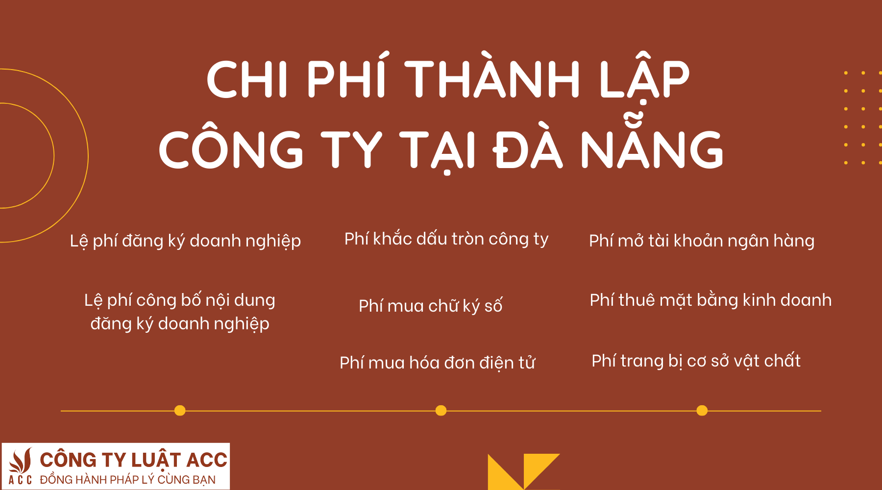 chi-phi-thanh-lap-cong-ty-tai-da-nang