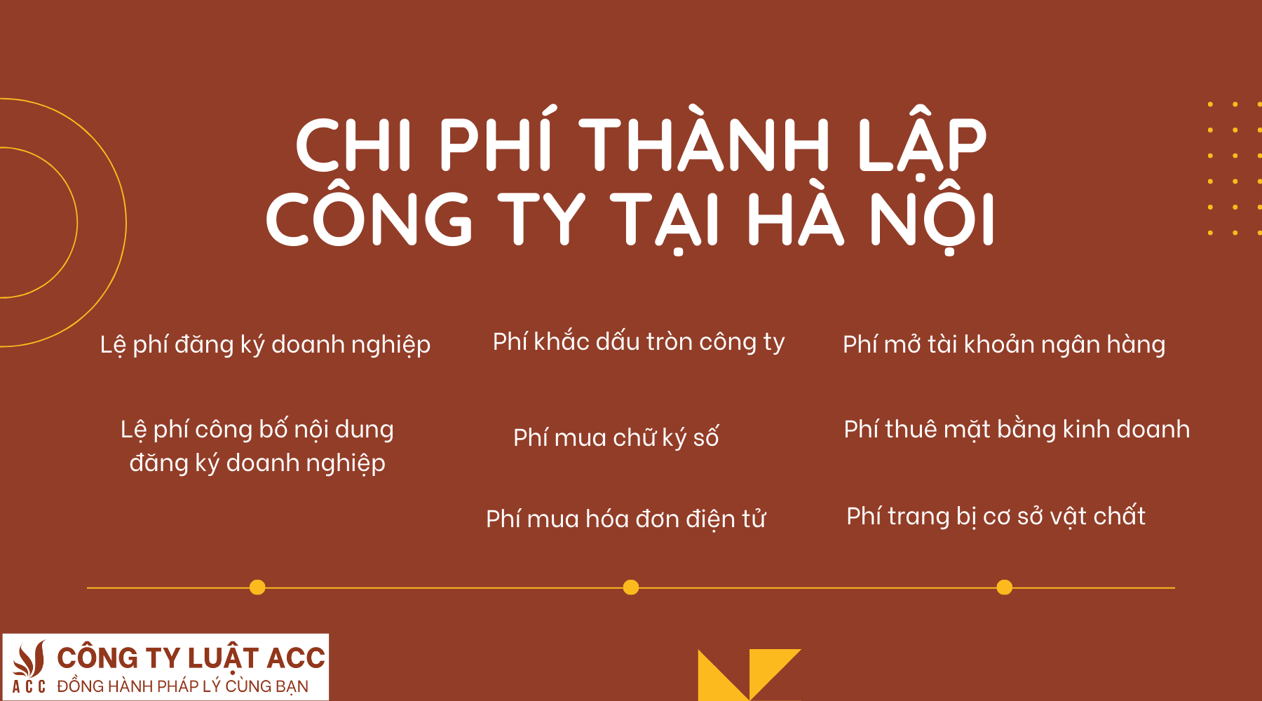 chi-phi-thanh-lap-cong-ty-tai-ha-noi