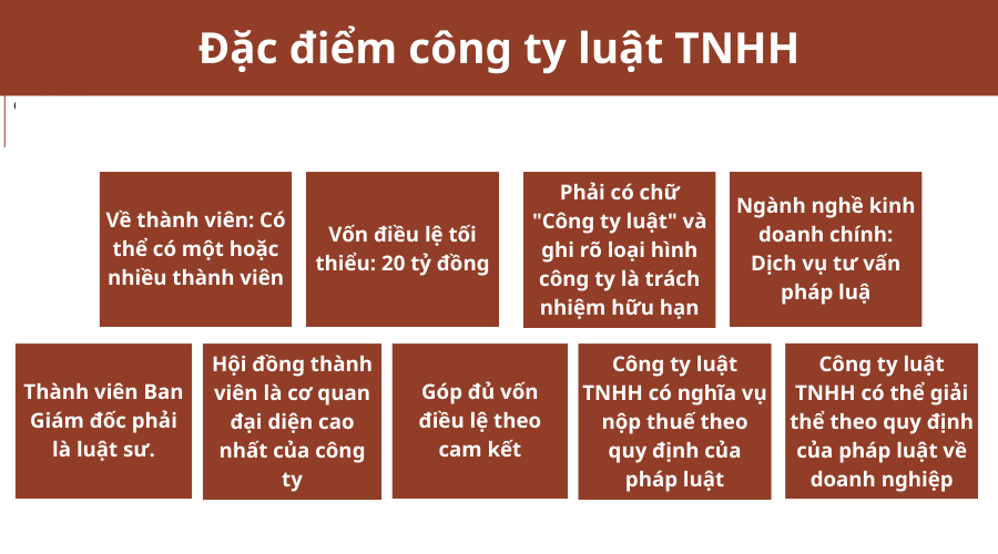 dac-diem-cong-ty-luat-tnhh