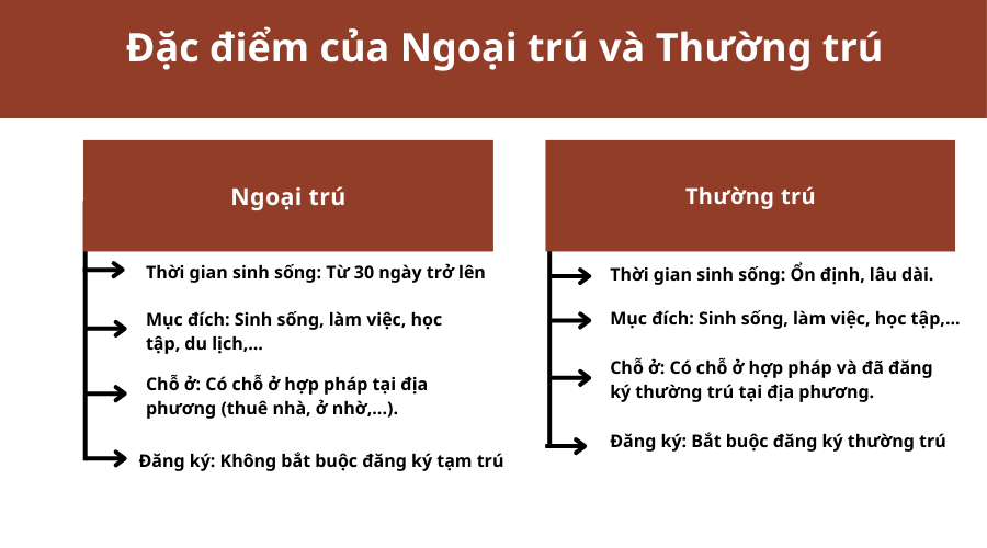 dac-diem-cua-ngoai-tru-va-thuong-tru