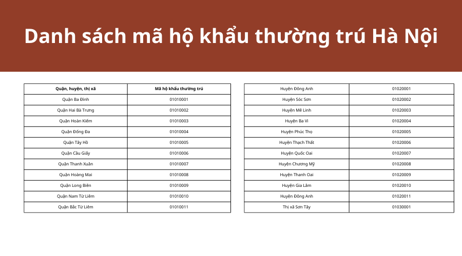 danh-sach-ma-ho-khau-thuong-tru-ha-noi