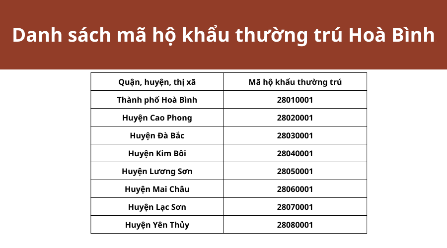 danh-sach-ma-ho-khau-thuong-tru-hoa-binh-1