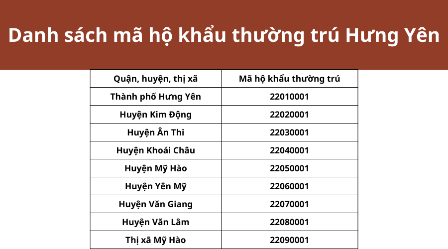danh-sach-ma-ho-khau-thuong-tru-hung-yen