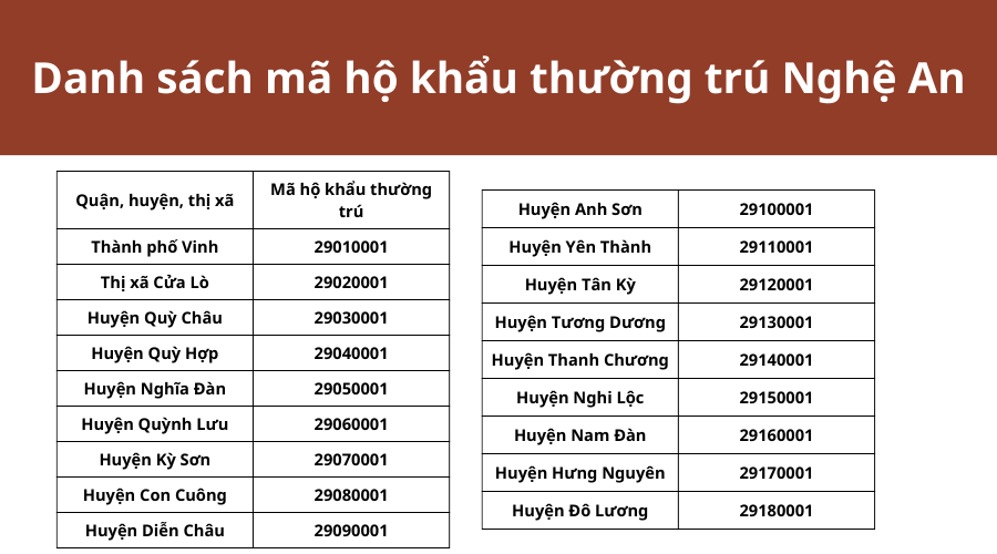 danh-sach-ma-ho-khau-thuong-tru-nghe-an