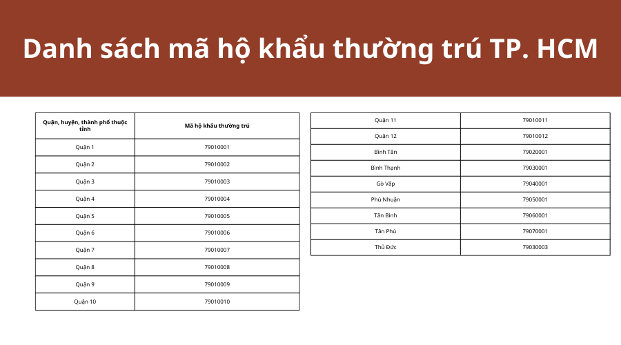 danh-sach-ma-ho-khau-thuong-tru-tp-hcm