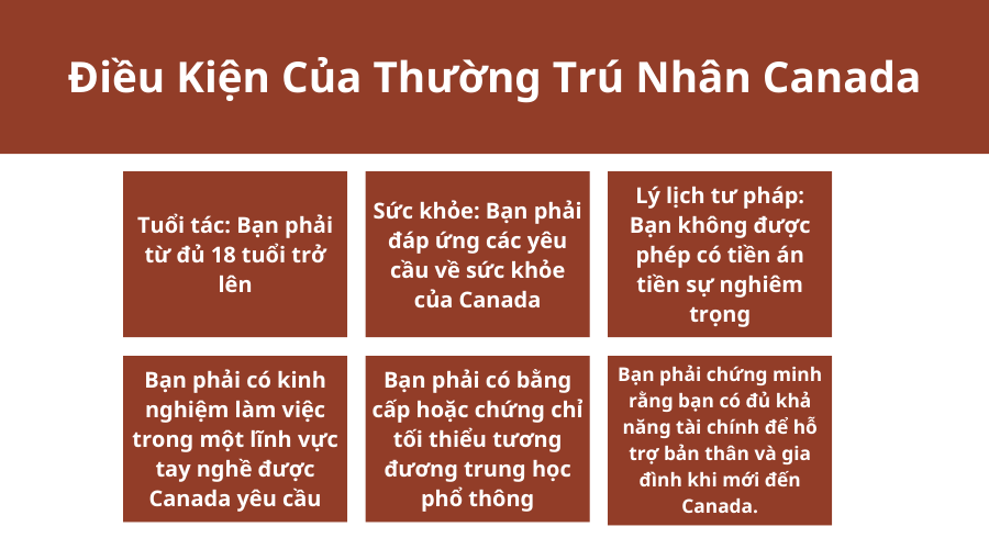 dieu-kien-cua-thuong-tru-nhan-canada