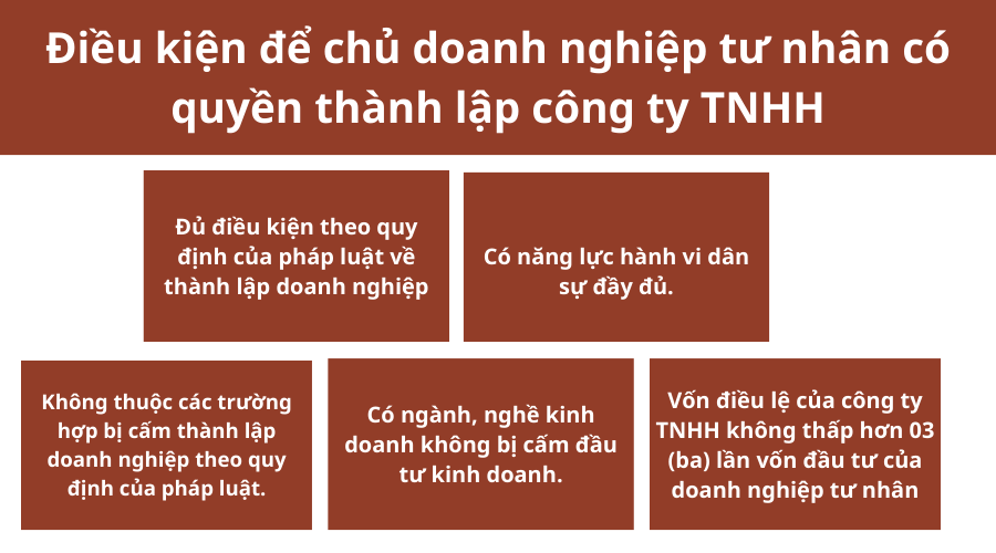 dieu-kien-de-chu-doanh-nghiep-tu-nhan-co-quyen-thanh-lap-cong-ty-tnhh