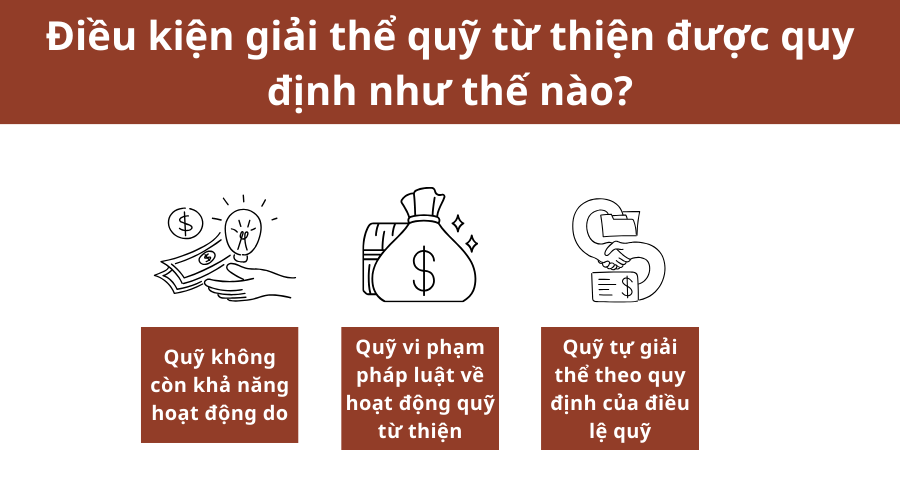 dieu-kien-giai-the-quy-tu-thien-duoc-quy-dinh-nhu-the-nao