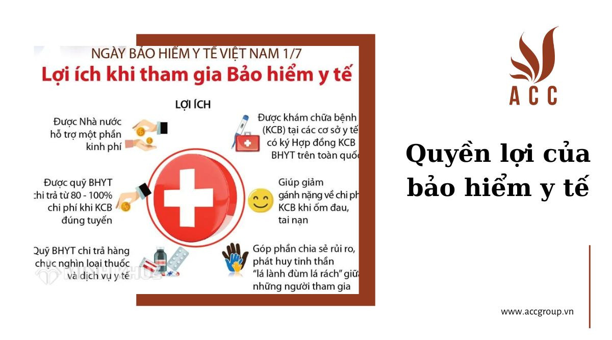 Quyền lợi của bảo hiểm y tế