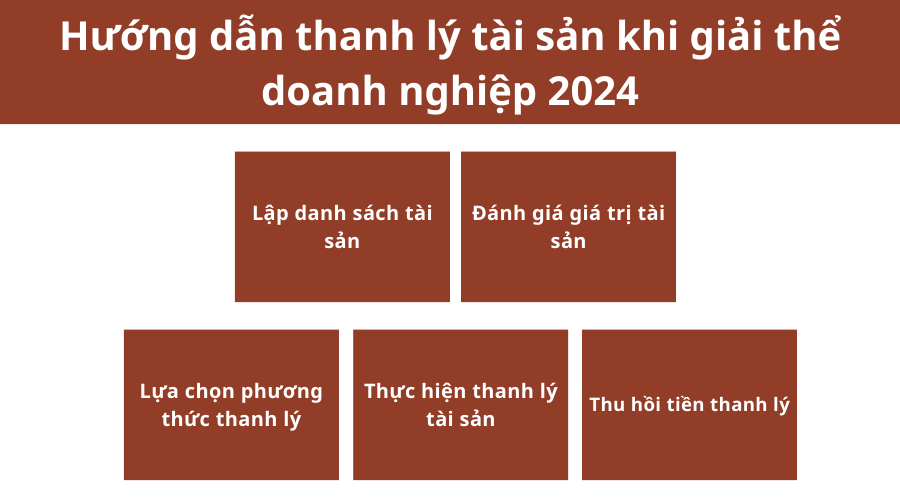 huong-dan-thanh-ly-tai-san-khi-giai-the-doanh-nghiep-2024